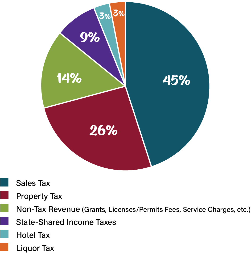 city of st charles tourism tax